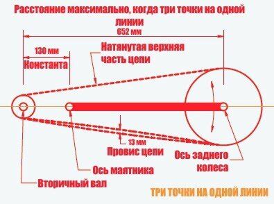 Неравномерное натяжение тормозных шнуров