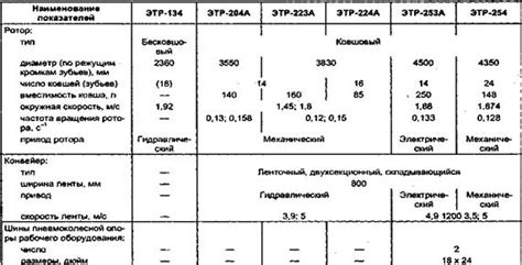 Несоответствие технических характеристик