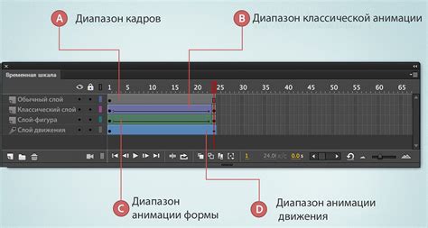 Низкая скорость кадров