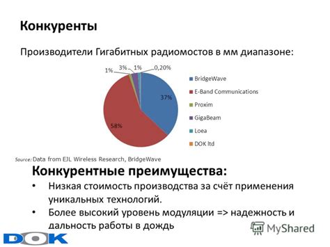 Низкая стоимость производства