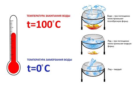 Низкая температура кипения