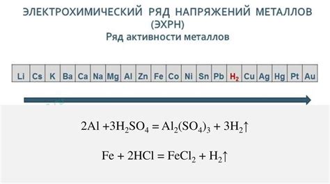 Обзор восстановительной активности металлов