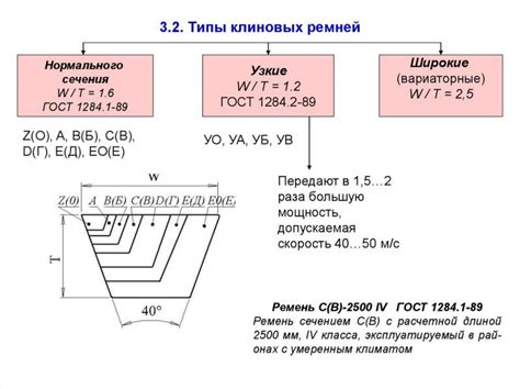 Обзор обозначений