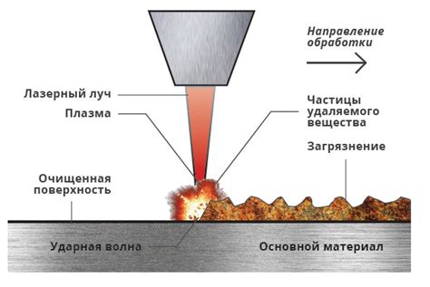 Области применения лазерной полировки металла