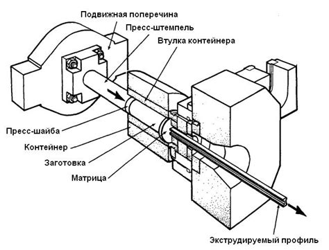 Обработка и формование