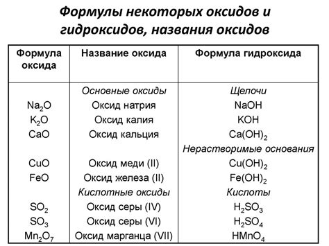 Образование основания из оксида