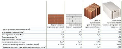 Обсчет воздействия окружающих блоков