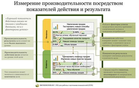 Общие показатели слабоположительного результата