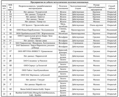 Общие характеристики редких цветных металлов