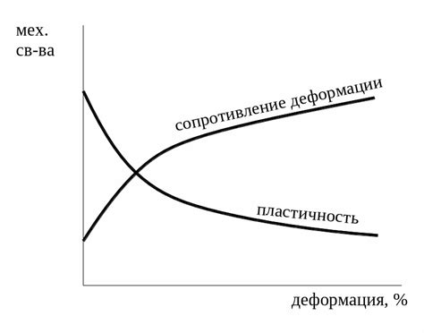 Объемные деформации и пластичность металлов