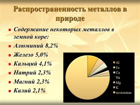 Одновалентные металлы в природе