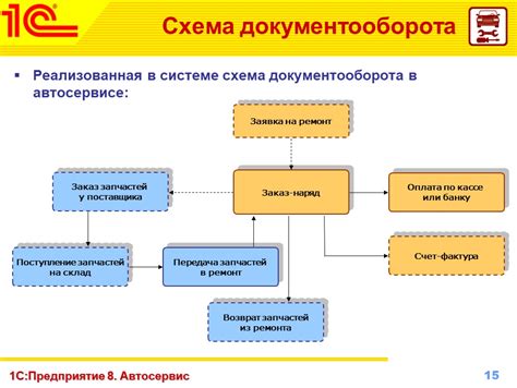 Ознакомление с кабиной