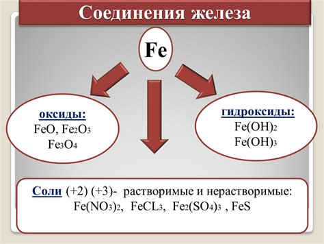 Окисление железа и его соединения