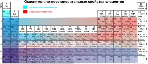 Окислительные свойства металлов