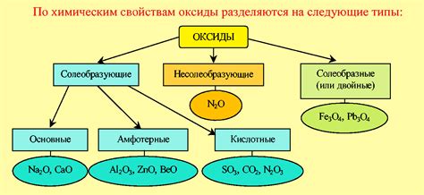 Оксиды в химии