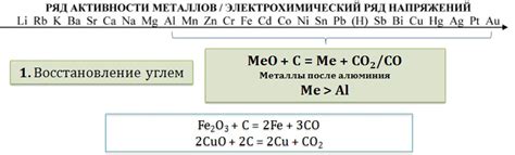 Оксиды металлов: определение и свойства