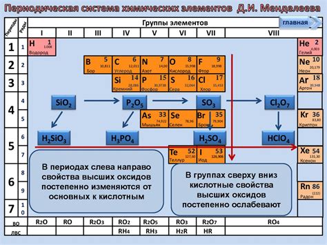 Оксиды неметаллов