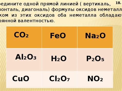 Оксид металла и оксид неметалла: принцип взаимодействия