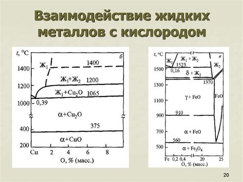 Опасности испарения металлов при плавке