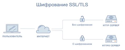 Опасности использования сторонних серверов