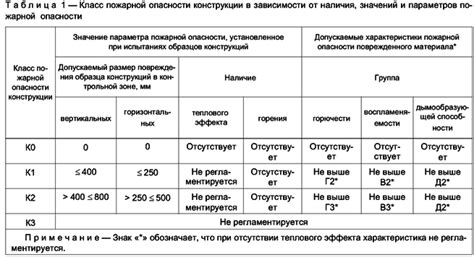 Опасности обледенения металла