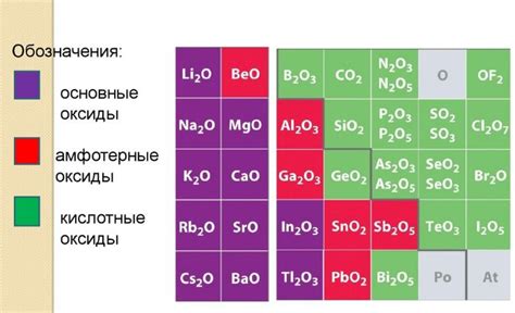 Опасность использования кислотных оксидов в быту