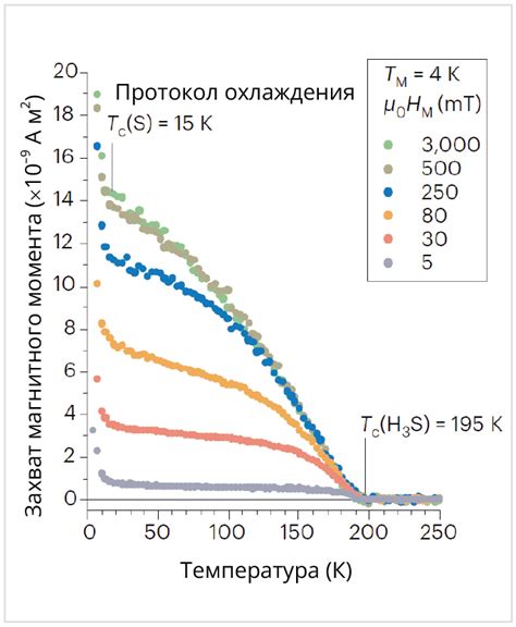 Опасность обжига при высоких температурах