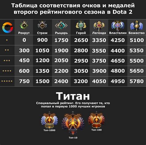 Описание автозакупа в Dota 2