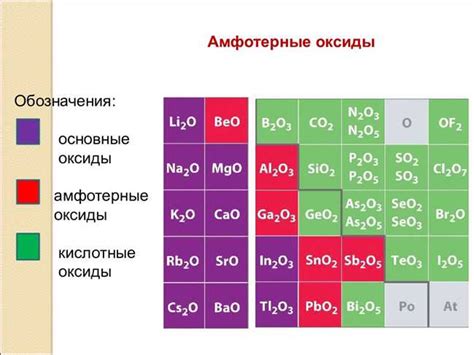 Описание оксида металла при эквиваленте 32