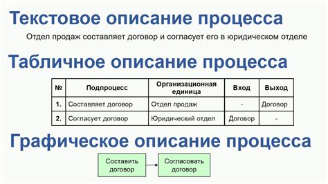 Описание процесса