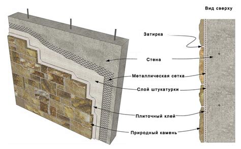 Описание процесса пошаговой установки фермы