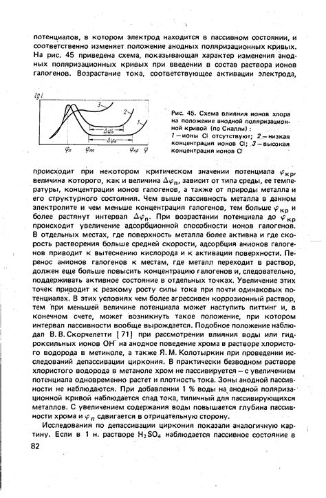 Определение анодной поляризационной кривой