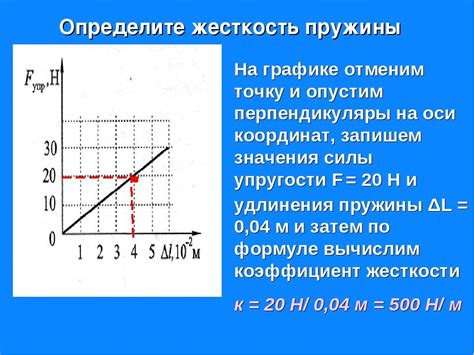 Определение и значение коэффициента жесткости