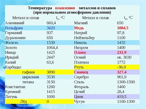 Определение количества атомов алюминия в металле