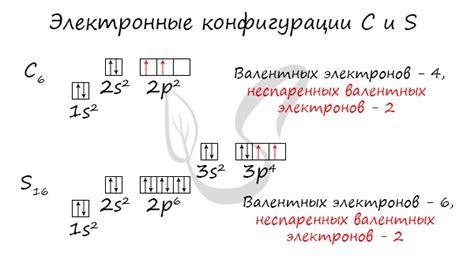 Определение количества неспаренных электронов у металлов