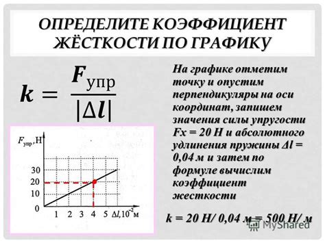 Определение крутильной жесткости