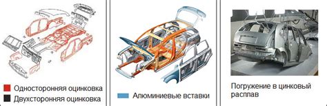 Определение оцинковки кузова автомобиля: простой способ