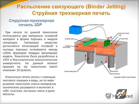 Определение правильного соотношения порошка и связующего материала