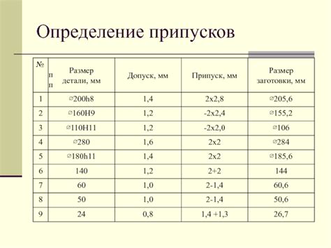 Определение размеров заготовки