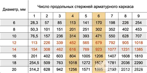 Определение расхода арматуры