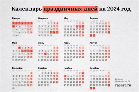 Определение середины года 2024 по дням