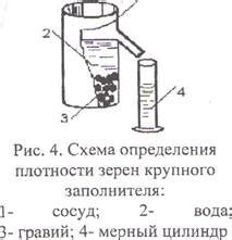 Определение средней плотности сплава