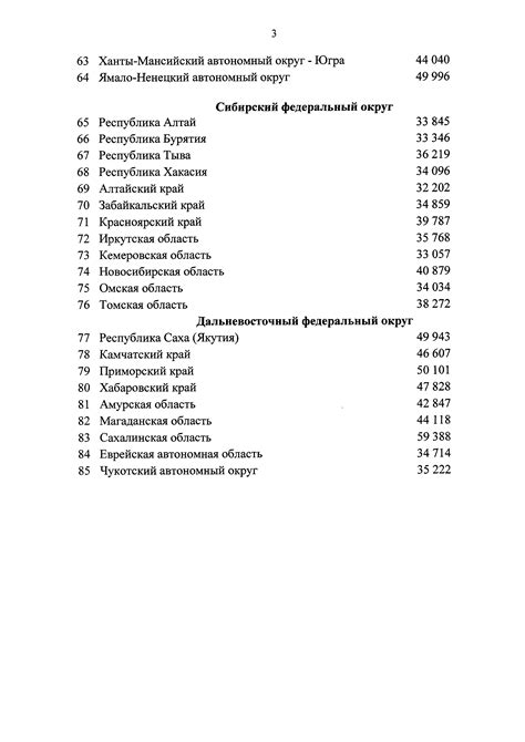 Определение стоимости одного метра резки