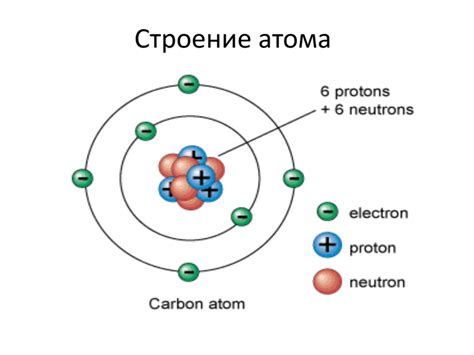 Определение строения атома