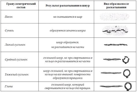 Определение типа напильника