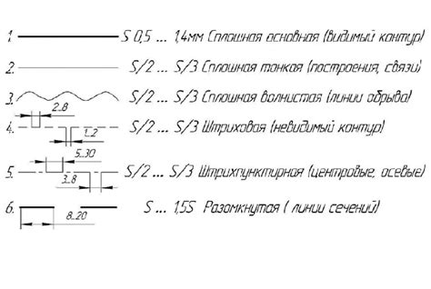 Определение толщины листа металла на чертеже с помощью буквы сигма