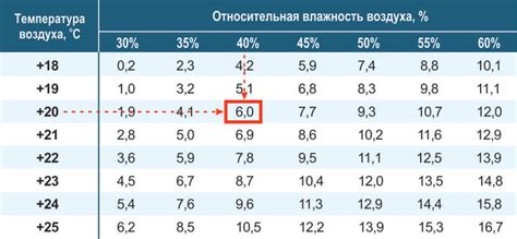 Определение точки росы металла