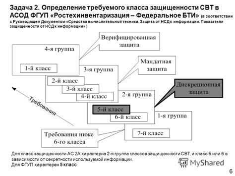 Определение требуемого класса фильтрации