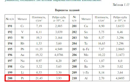 Определите тип желтого металла на люстре