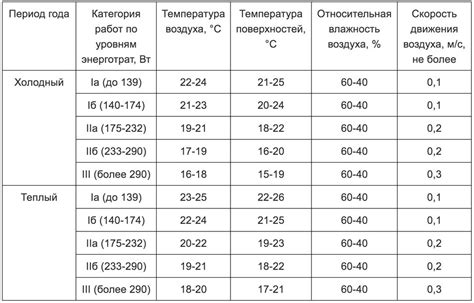 Оптимальная температура для удаления шлака в процессе сварки